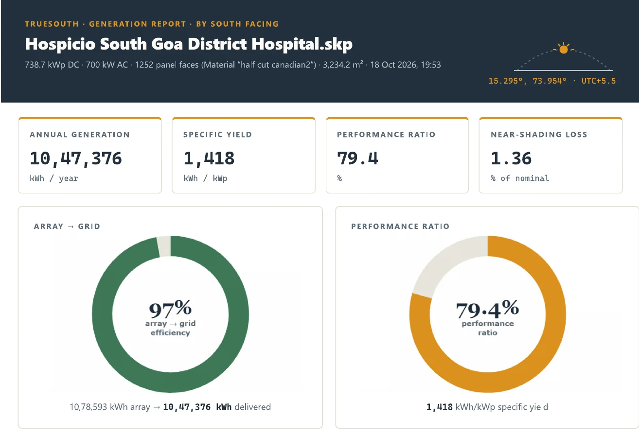 TrueSouth 1.3 report: header with site and sun path, annual generation, specific yield, performance ratio and near-shading loss